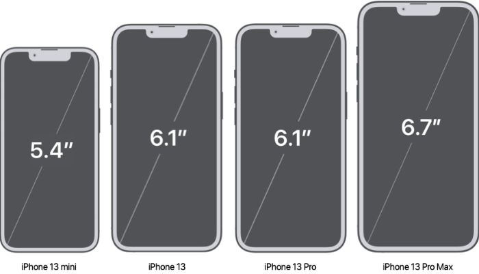 An undated image illustrating different-sized models of iPhone 13. — Useyourloaf