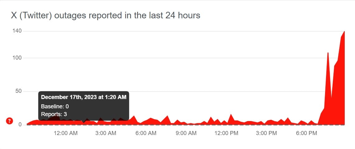 The screenshot shows Twitter outage in Pakistan. — Downdetector
