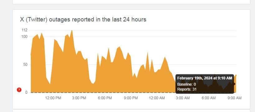 X, formerly Twitter, down in Pakistan again after brief restoration