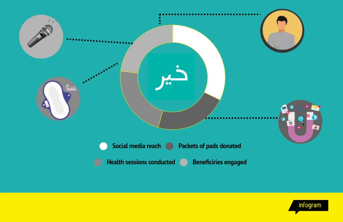 Revolutionising femtech in Pakistan: Khair App fights taboos, spearheads womens healthcare access