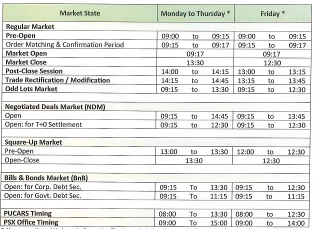 PSX timings in Ramadan 2024