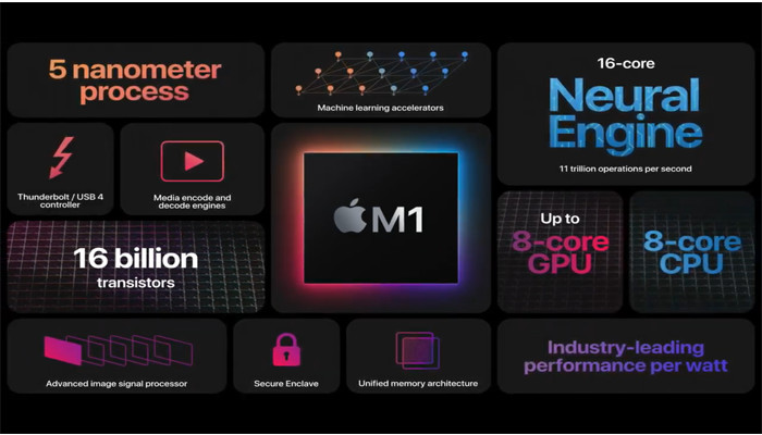 An undated image of Apple Silicon — Trusted Reviews