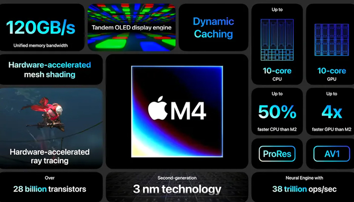 An undated image showing specifications of iPad Pro. — Apple