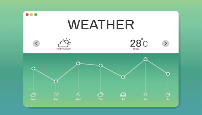 An undated image of a weather app. — Freepik