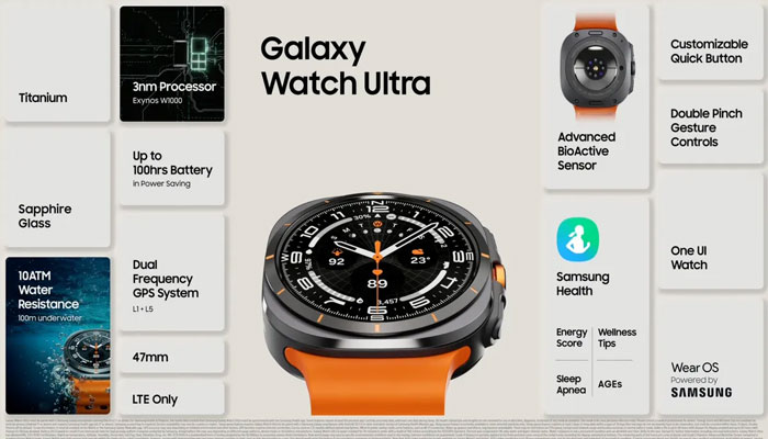 A screengrab of Galaxy Watch Ultra unveiled at Samsung Galaxy Unpacked Event held on July 10, 2024 in Paris. — YouTube/Samsung