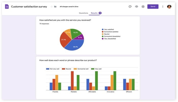 An undated image of the Google Forms. — Google Forms