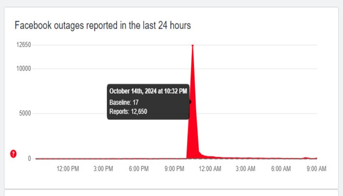 A graph showing the outage of Instagram. — Downdetector