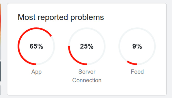 A snapshot of the Instagram outage reported on the Downdetector site. — Downdetector