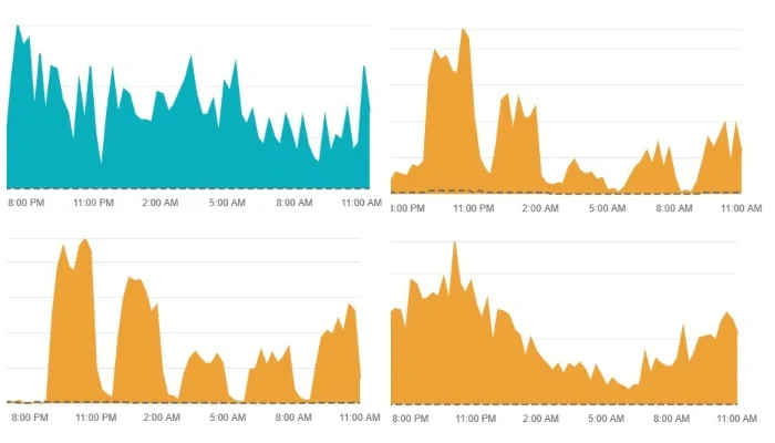 — Downdetector