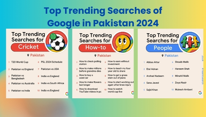 An undated image of top trending searches of Google in Pakistan 2024. — Supplied/ Canva