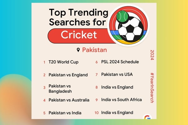 An undated image of Top trending searches of Google for cricket in Pakistan 2024. — Supplied/ Canva