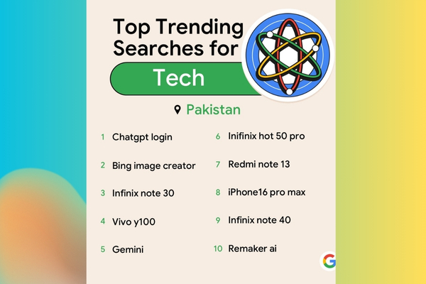 An undated image of Top trending searches of Google for tech in Pakistan 2024. — Supplied/ Canva