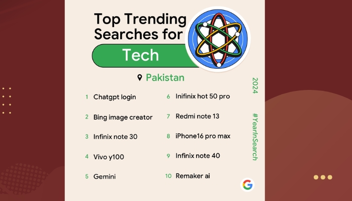 An undated image of Top trending searches of Google for tech in Pakistan 2024. — Supplied/ Canva