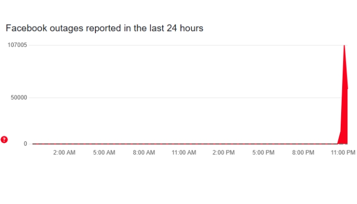 — Downdetector