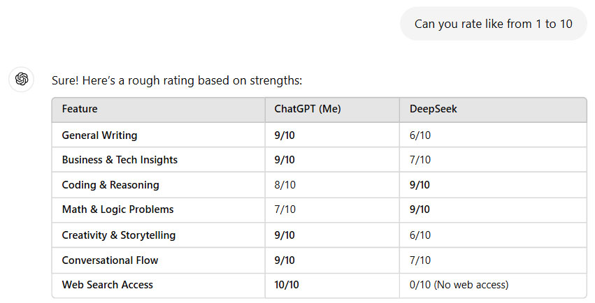 ChatGPT vs Deepseek: How do they rate each other?