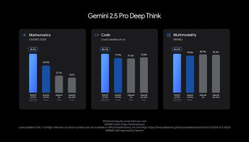 Gemini 2.5 Deep Think: Google's best AI reasoning model goes live